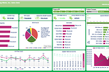 “Exploratory Data Analysis with Pivot Table in Action”