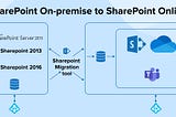 SharePoint On-Premises to SharePoint Online