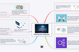 How to plan your architecture?
