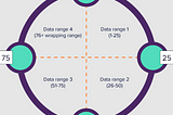 An Introduction to Cassandra