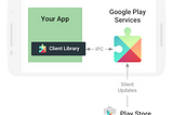 An advice before using the latest version of Google Play Services.
