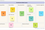 How we use the Business Model Canvas in Product Management