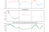 Spotting player decisions with tracking data