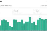 May Results On Medium! x3 Earnings and +101 New Followers 😉