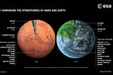 Space Travel vs Living on Earth: A Story of Adventure and Discovery