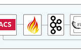 ML+FHIR=An X-ray Automation Flow