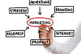 Significance of Good Marketing Plan