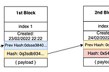 Quantum Ledger Database (QLDB)