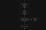 Decoding FastAPI: A Visual Guide to its Architecture