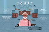 Court (2014) — Not Your Regular Courtroom Drama