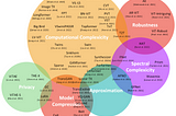 Efficient transformers: Survey of recent work