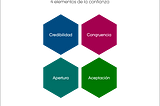 Cómo Incrementar la Confianza en  los Equipos por medio de Teambuilding