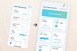 We should try this for Health App Dashboards ( Redesigning Withings App )
