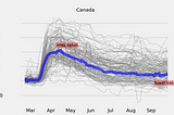 Data visualization: How NAFTA countries are doing in the pandemic