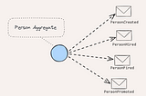 Domain Events: An Implementation