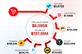 How Did Justin Sun’s Tron(TRX) Reach the Top 10 Cryptos?