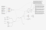 Mind maps are a great tool for ux planning and research