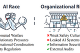 AI Safety: An Introduction to AI Risks