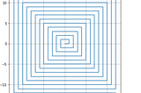 Investigating The Properties Of A Square Spiral