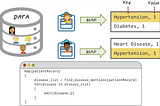 The Power of MapReduce and Hadoop Ecosystem