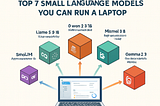 Bring AI Offline: 7 Compact Models That Run Locally on Laptops