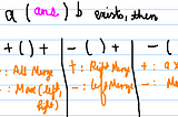 Maximum Product Subarray Python Leetcode,GeeksForGeeks