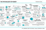 Visual Book Summary #1: The Psychology of Money by Morgan Housel