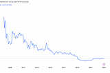 3Ws 1H Investing Framework