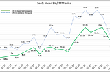 PVC SaaS Index™ | Q1 2022 Update