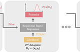 A Beginner’s Guide to Regression Analysis in Machine Learning