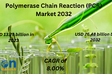 Polymerase Chain Reaction (PCR) Market Size To Worth USD 26.48 billion by 2032 | CAGR of 8.00%