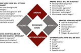 Top 3 Business Strategy Framework of All Time