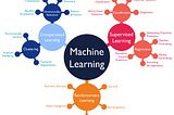 Machine Learning Notes