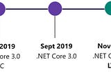 Today and Tomorrow of .NET- Microsoft Build 2019 from a .NET Developer Point of View