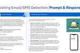 Integrating Intelligent Decisioning and LLMs for Real-Time Analytical Decision-Making: Phishing…