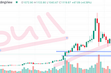 Bull and Bear Markets — CRYPTO Trading