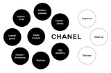 Are Chanel Price Increases Justified?