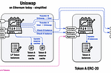 The Security of Smart Contracts