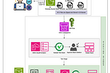 A Step-by-Step Guide to CI/CD Pipelines with AWS CloudFormation and CodePipeline