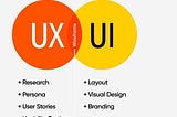 UI/UX A Brief Introduction