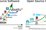 Open Source Hardware: What It Means and Why It Matters?