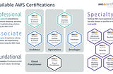 AWS Certificates — Directions and Thoughts