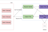 Introduction to Application Development: Client Layer