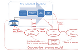 How Artificial Intelligence will finance Collective Intelligence