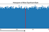 A Linear-Time Selection Algorithm