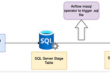 Spark df Upsert (SCD-1 and SCD-2) records to RDBMS