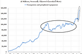 Supplying Demand: The Chip Shortage in Macro Context