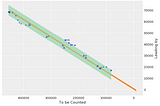 Arizona Poll Prediction for Remaining Votes by Bayesian Inference