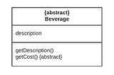 The Decorator Pattern