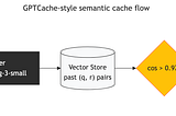 Shipping LLMs (Part 1/6): Prompt Caching vs Semantic Caching